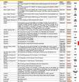 Zduchový filtr  XL 14-20 Sportster, 12-13 XL1200V 